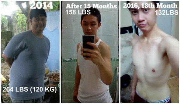 15 Kg Weight Loss Plan