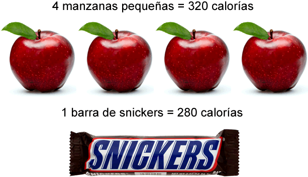 La Dieta NowLoss: Pierde Peso Más Rápido Comiendo Cualquier Cosa Que ...