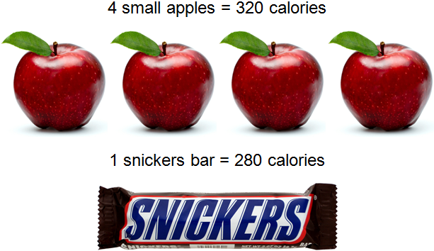 1000 Calories Diet Chart
