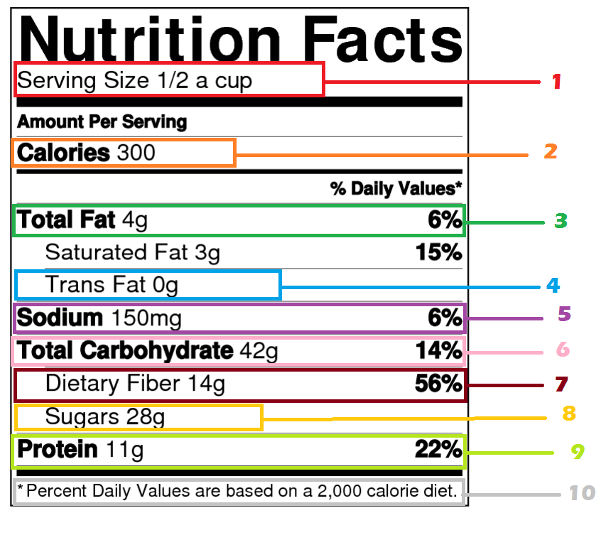 subway calories counter calculator