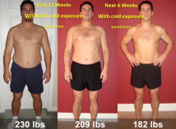 1000 Calorie Diet Weight Loss Results